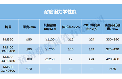 興澄特鋼產品